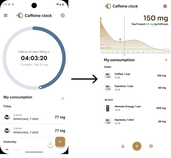 Comparison of the current dashboard and the new one